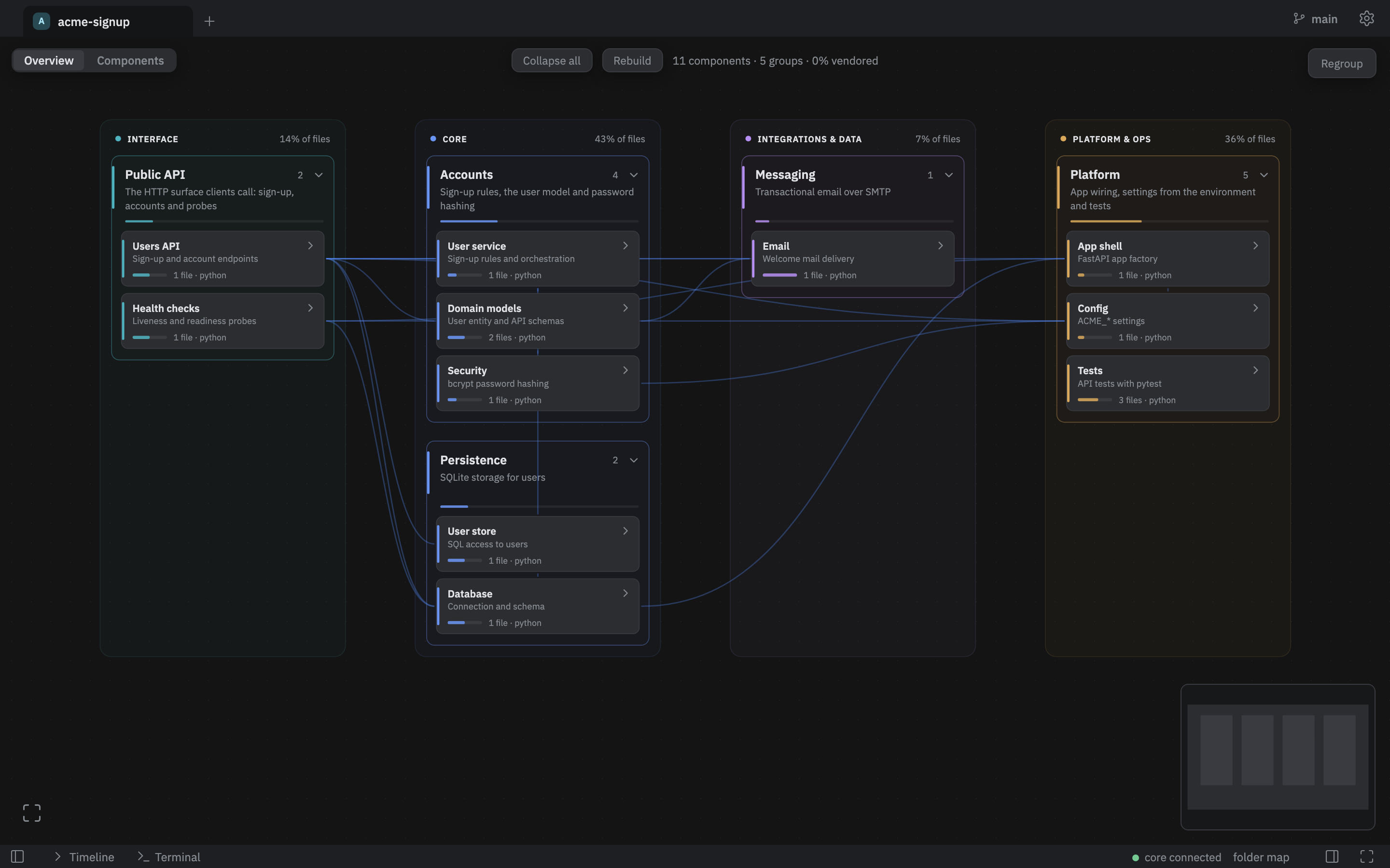The live map of the project: components grouped from the code, with links drawn from imports.